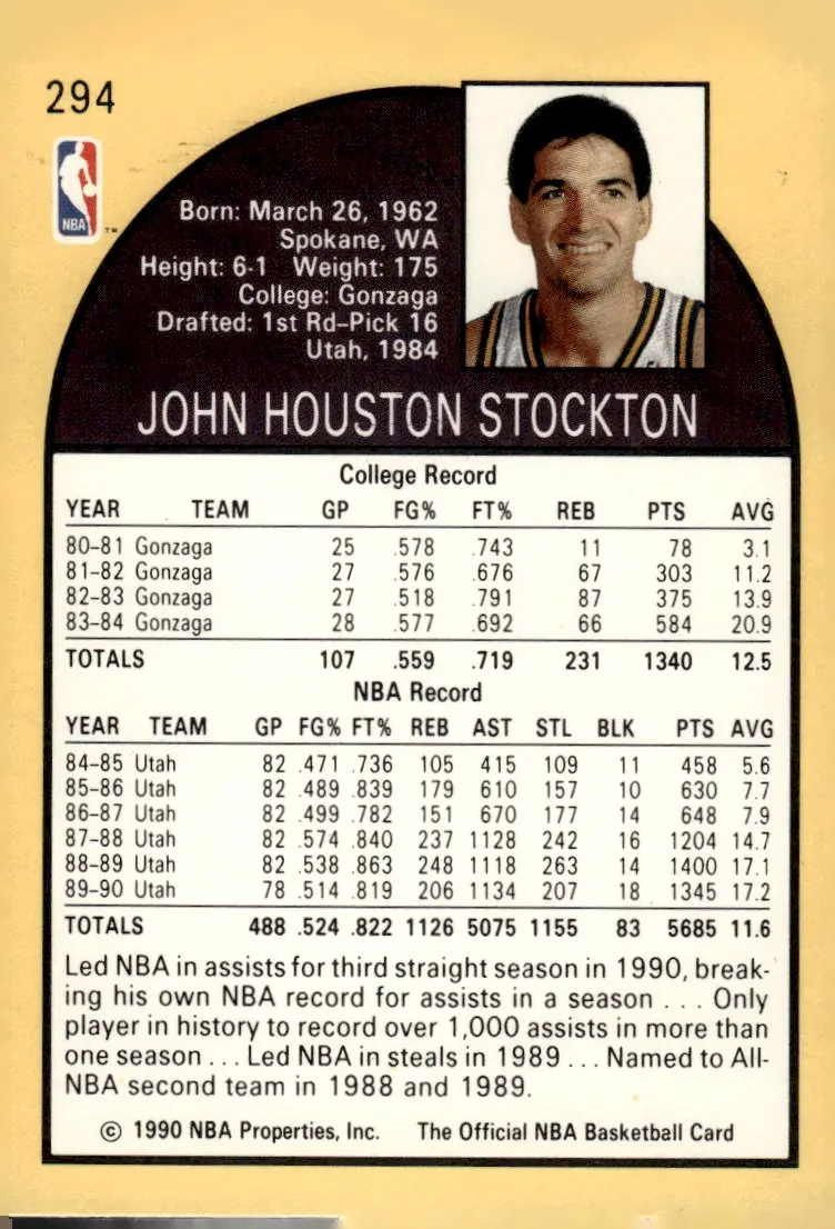 1990-91 NBA Hoops #294 John Stockton (back)