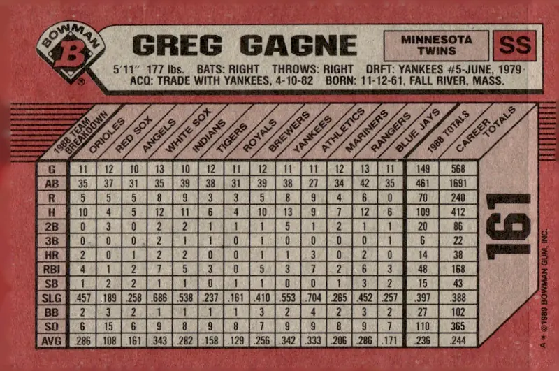 1989 Bowman #161 Greg Gagne (back)