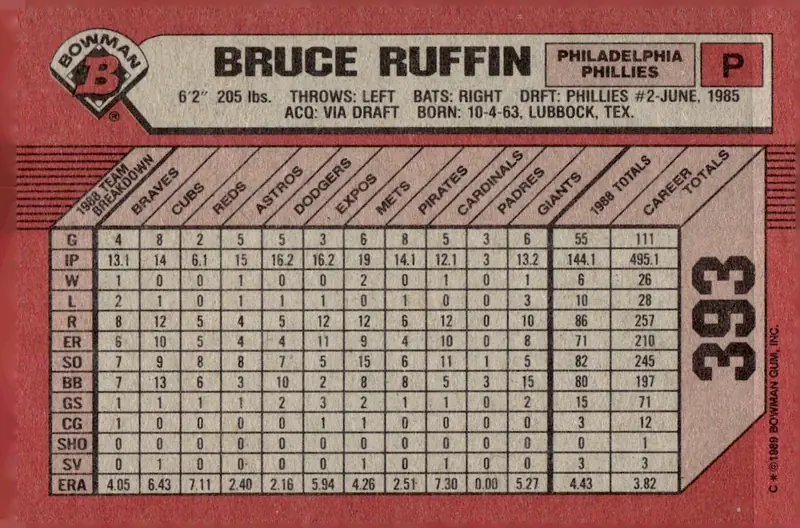 1989 Bowman #393 Bruce Ruffin (back)