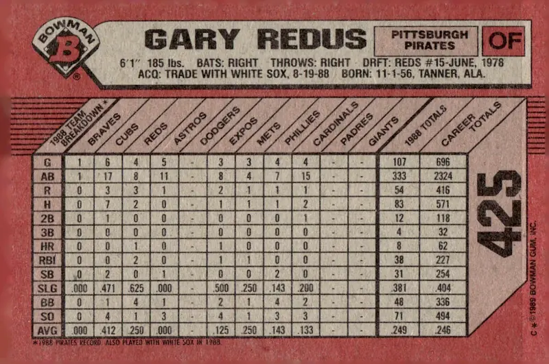 1989 Bowman #425 Gary Redus (back)