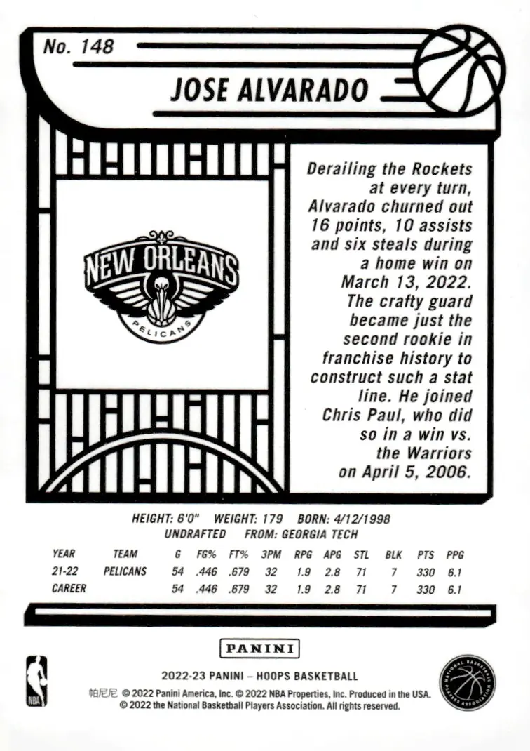 2022-23 NBA Hoops #148 Jose Alvarado (back)