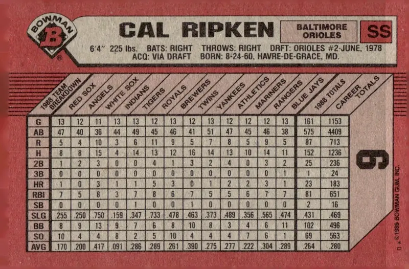 1989 Bowman #9 Cal Ripken Jr. (back)