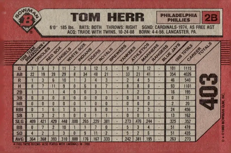 1989 Bowman #403 Tom Herr (back)