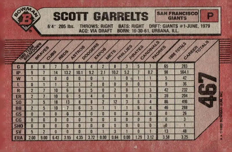 1989 Bowman #467 Scott Garrelts (back)
