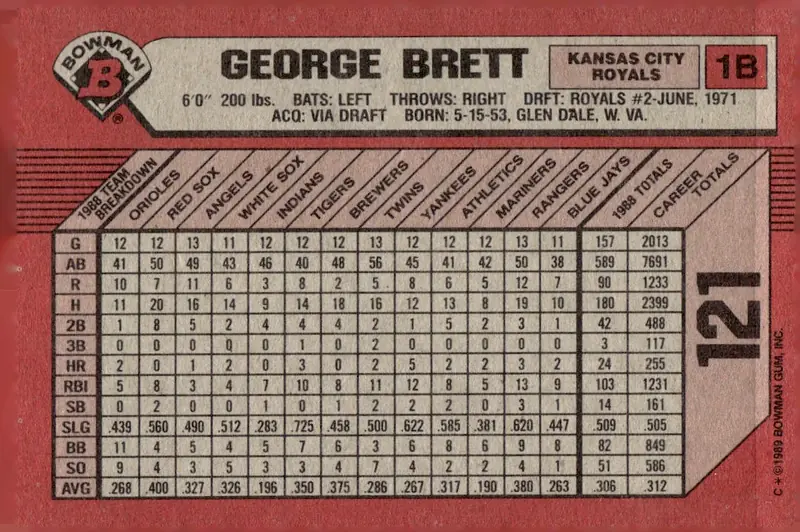 1989 Bowman #121 George Brett (back)