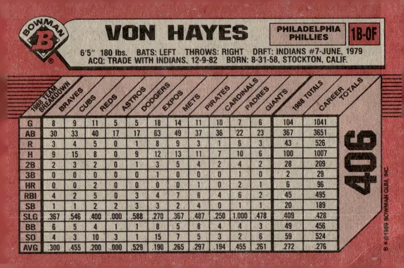 1989 Bowman #406 Von Hayes (back)