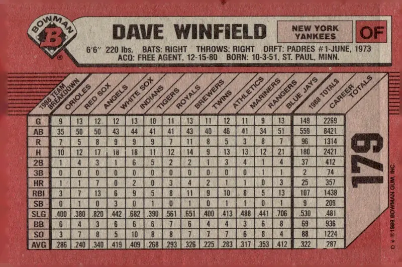 1989 Bowman #179 Dave Winfield (back)