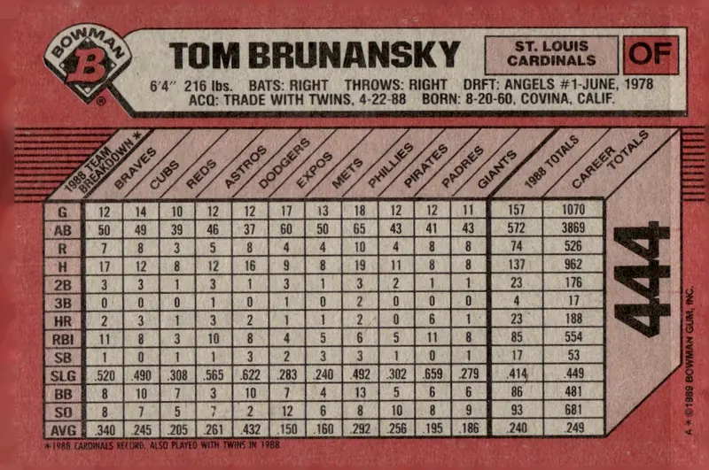 1989 Bowman #444 Tom Brunansky (back)