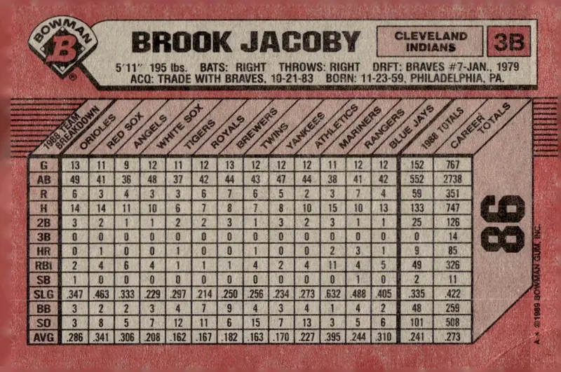 1989 Bowman #86 Brook Jacoby (back)