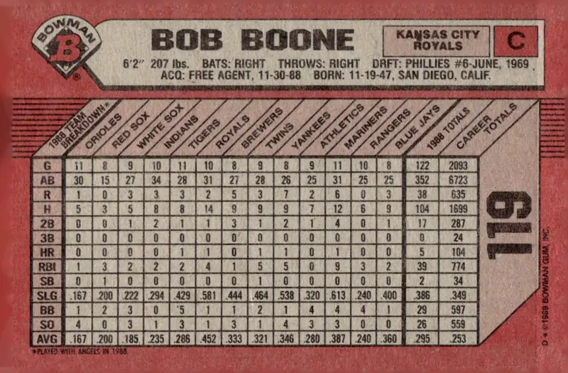 1989 Bowman #119 Bob Boone (back)