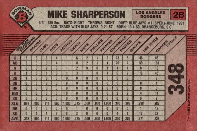 1989 Bowman #348 Mike Sharperson (back)