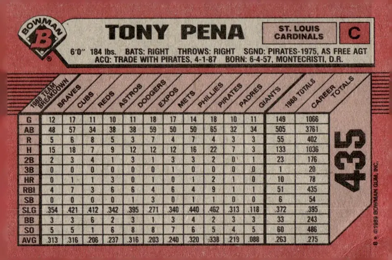 1989 Bowman #435 Tony Peña (back)