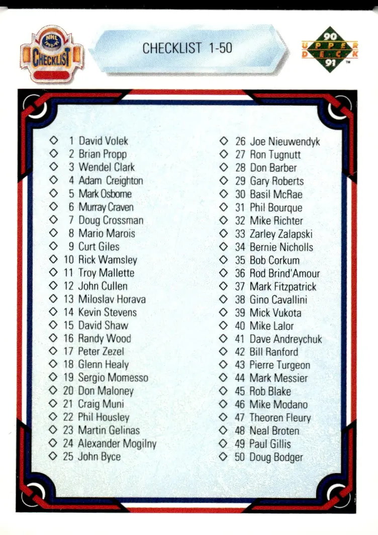 1990-91 Upper Deck #100 Checklist 1-100 (back)