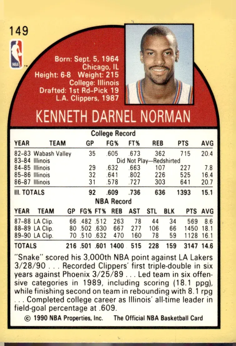 1990-91 NBA Hoops #149 Ken Norman (back)