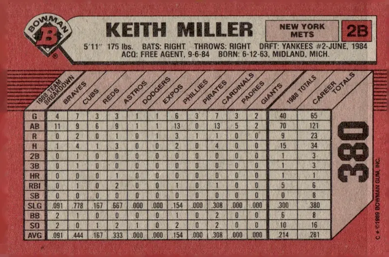 1989 Bowman #380 Keith Miller (back)