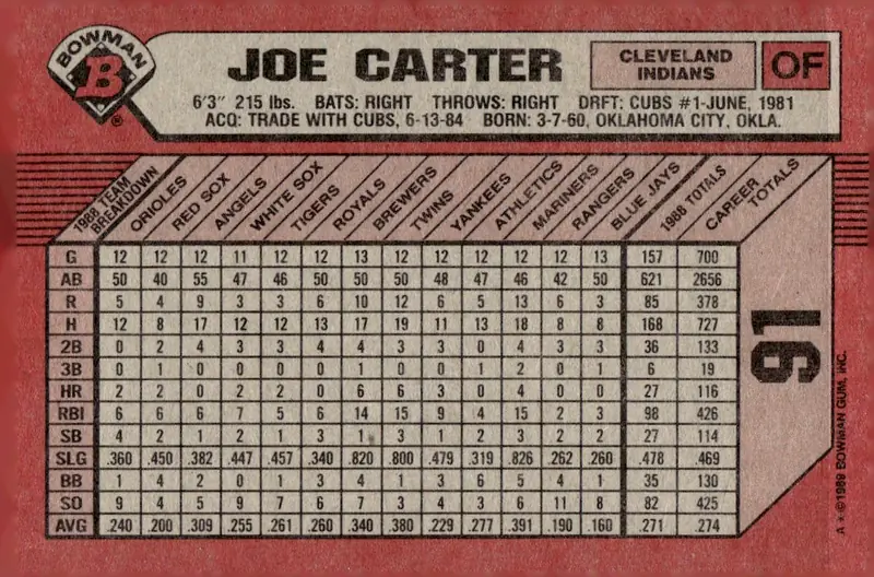 1989 Bowman #91 Joe Carter (back)