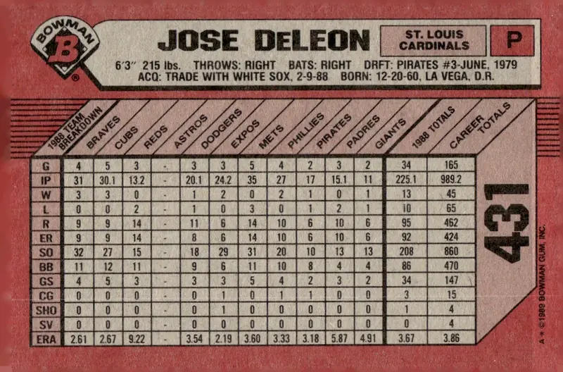 1989 Bowman #431 Jose DeLeon (back)