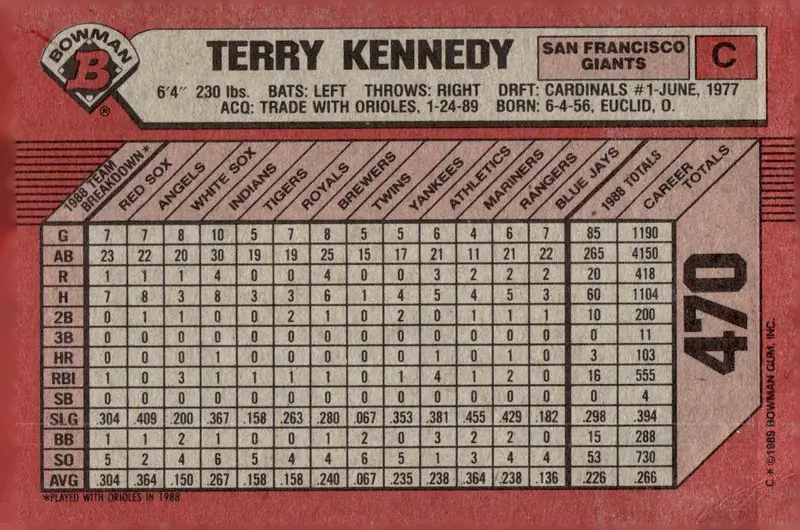 1989 Bowman #470 Terry Kennedy (back)