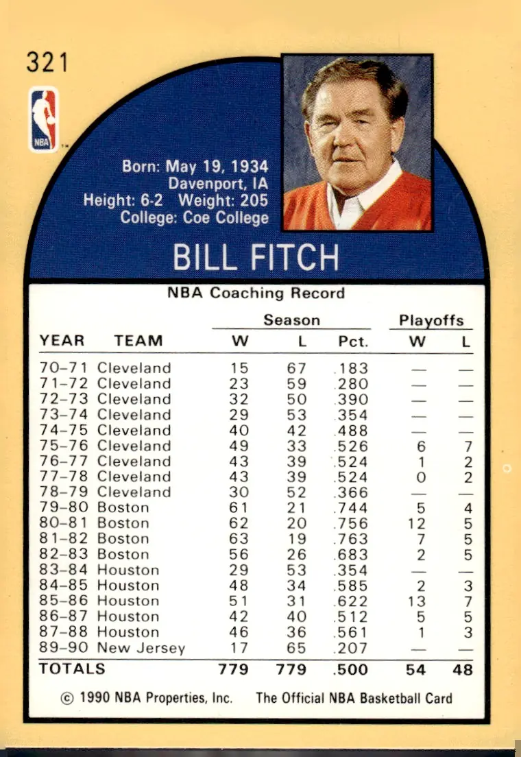 1990-91 NBA Hoops #321 Bill Fitch (back)