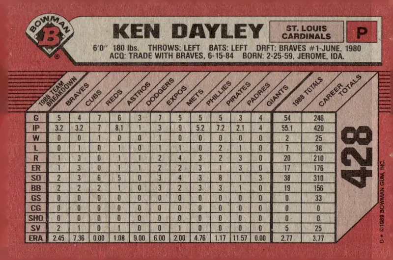 1989 Bowman #428 Ken Dayley (back)