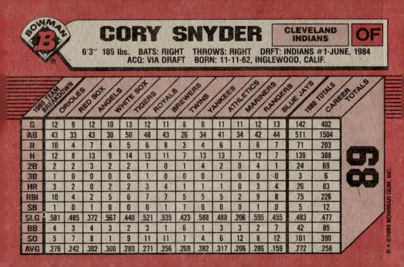 1989 Bowman #89 Cory Snyder (back)