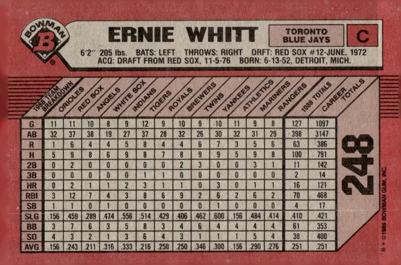 1989 Bowman #248 Ernie Whitt (back)