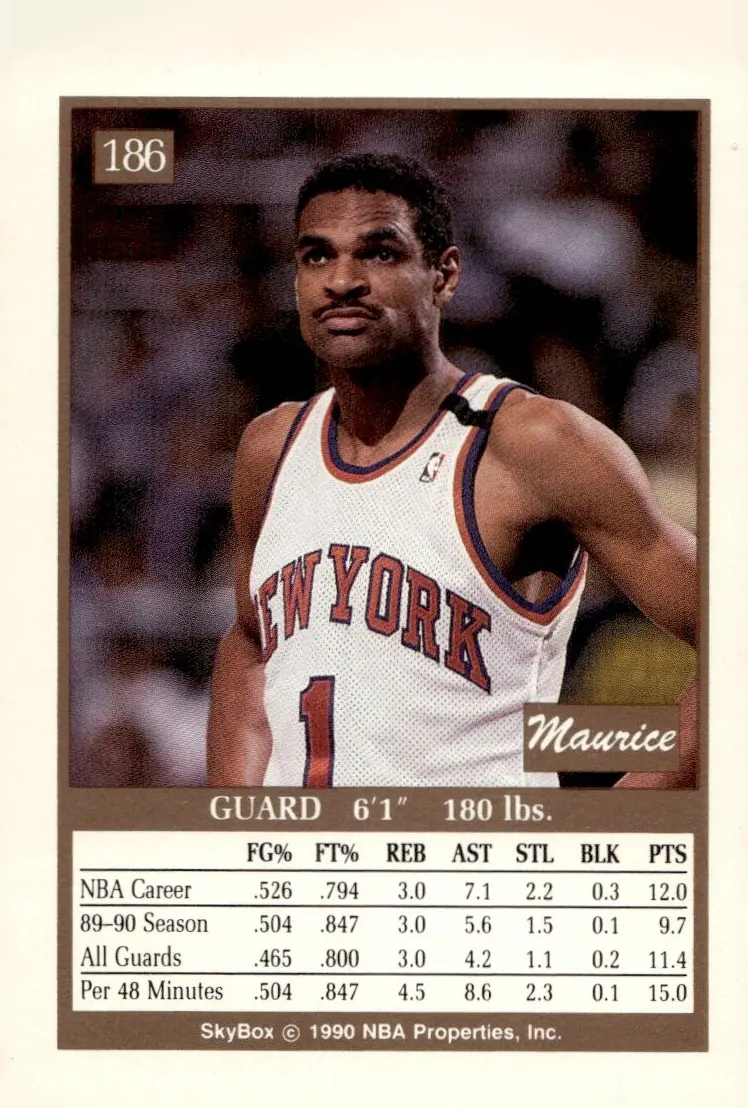 1990-91 SkyBox #186 Maurice Cheeks (back)