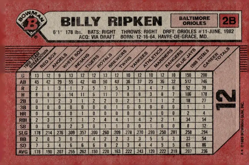 1989 Bowman #12 Billy Ripken (back)