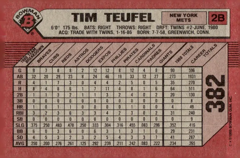 1989 Bowman #382 Tim Teufel (back)