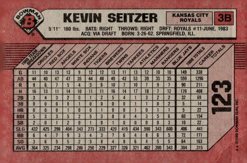 1989 Bowman #123 Kevin Seitzer (back)