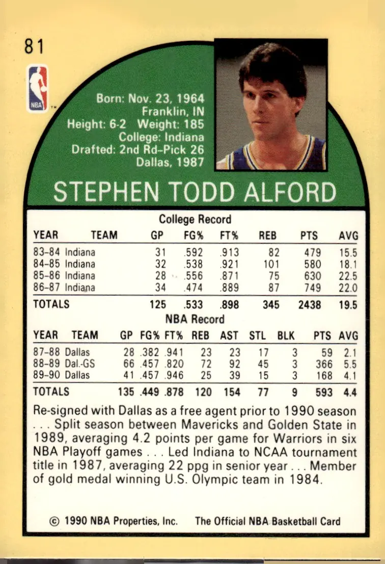 1990-91 NBA Hoops #81 Steve Alford (back)