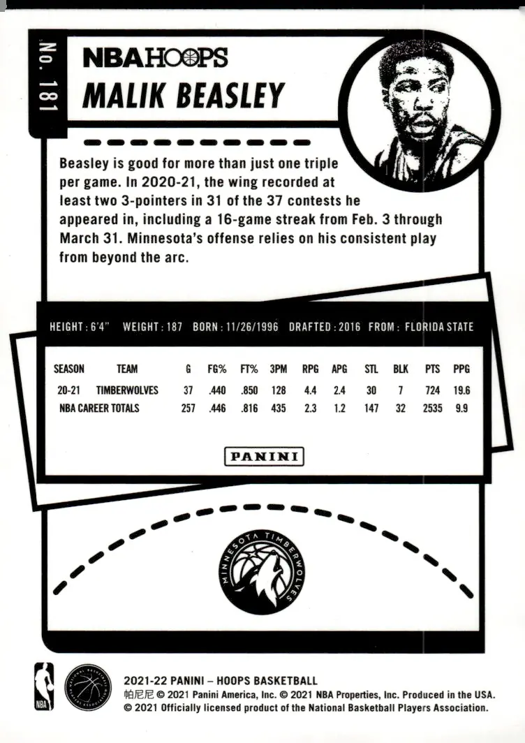 2021-22 NBA Hoops #181 Malik Beasley (back)