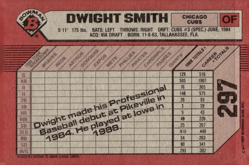 1989 Bowman #297 Dwight Smith (back)