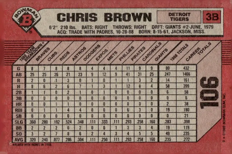 1989 Bowman #106 Chris Brown (back)