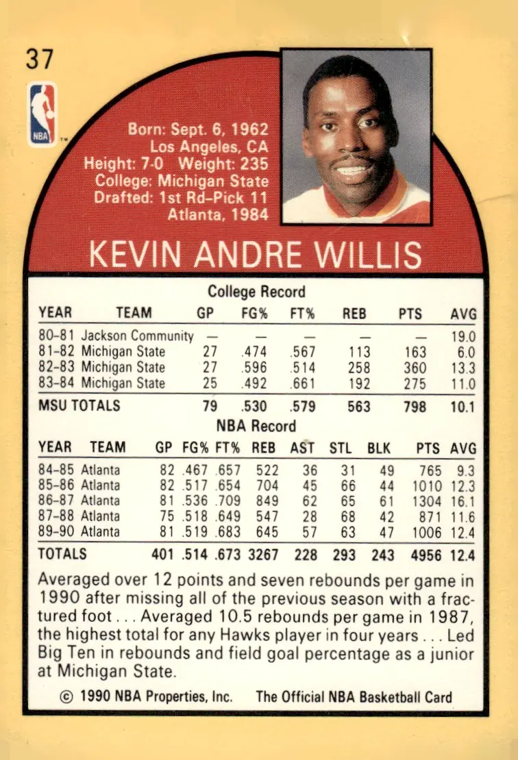 1990-91 NBA Hoops #37 Kevin Willis (back)
