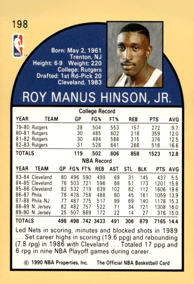 1990-91 NBA Hoops #198 Roy Hinson (back)