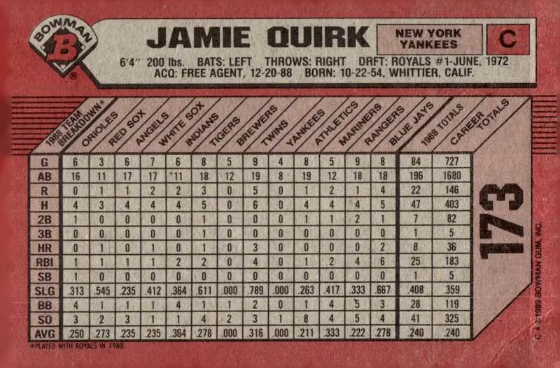 1989 Bowman #173 Jamie Quirk (back)