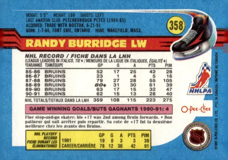 1991-92 O-Pee-Chee #358 Randy Burridge (back)