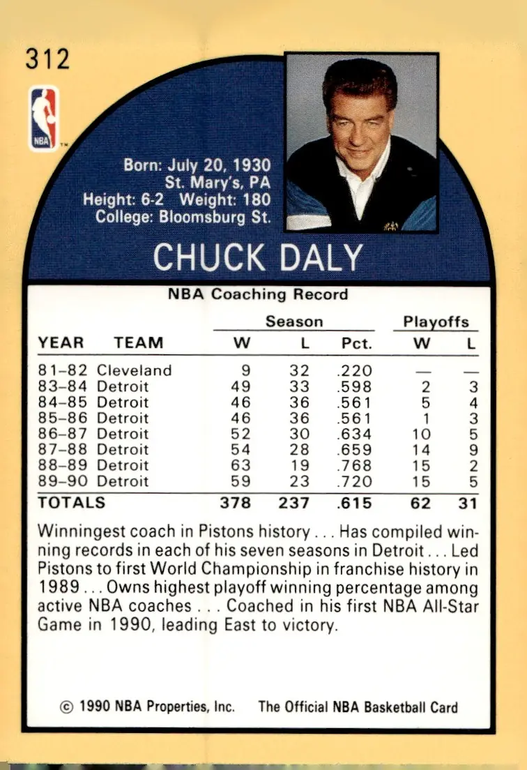 1990-91 NBA Hoops #312 Chuck Daly (back)