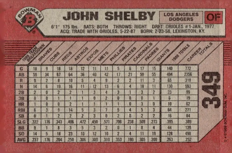 1989 Bowman #349 John Shelby (back)