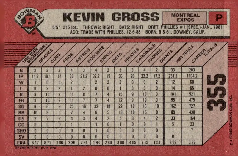 1989 Bowman #355 Kevin Gross (back)