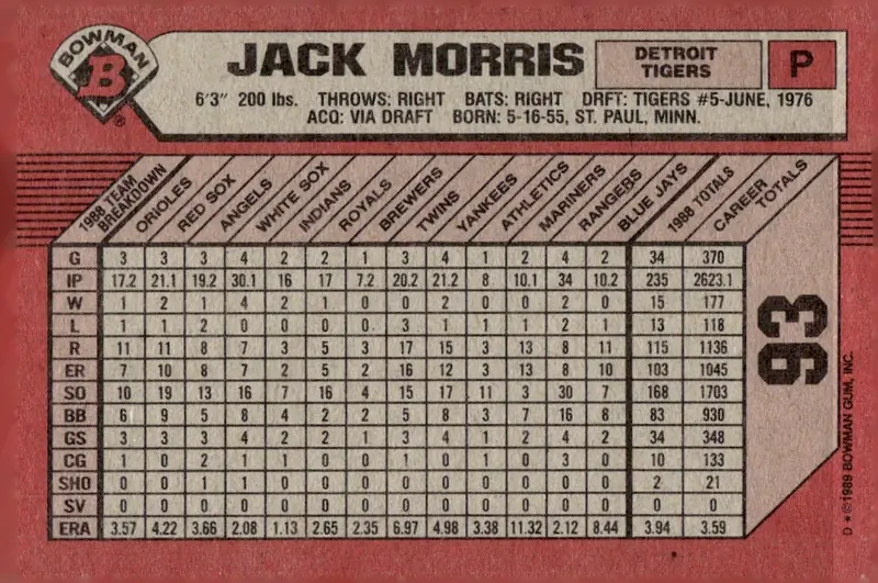 1989 Bowman #93 Jack Morris (back)