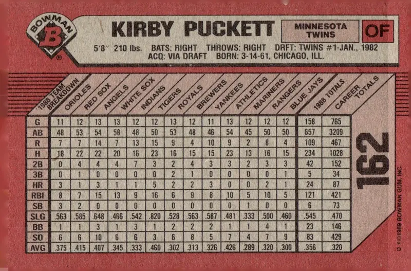 1989 Bowman #162 Kirby Puckett (back)