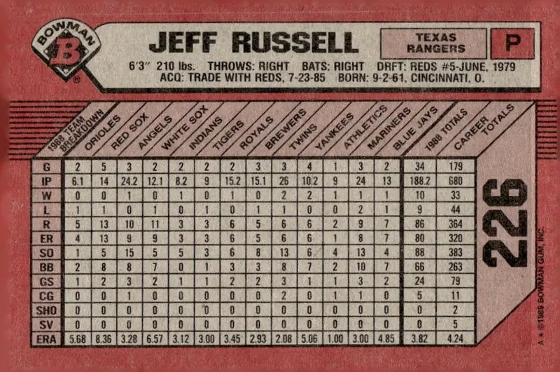 1989 Bowman #226 Jeff Russell (back)