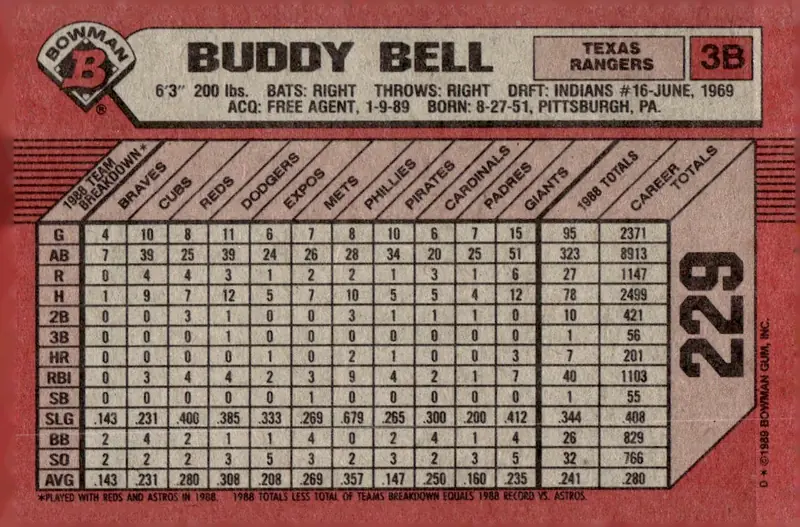 1989 Bowman #229 Buddy Bell (back)