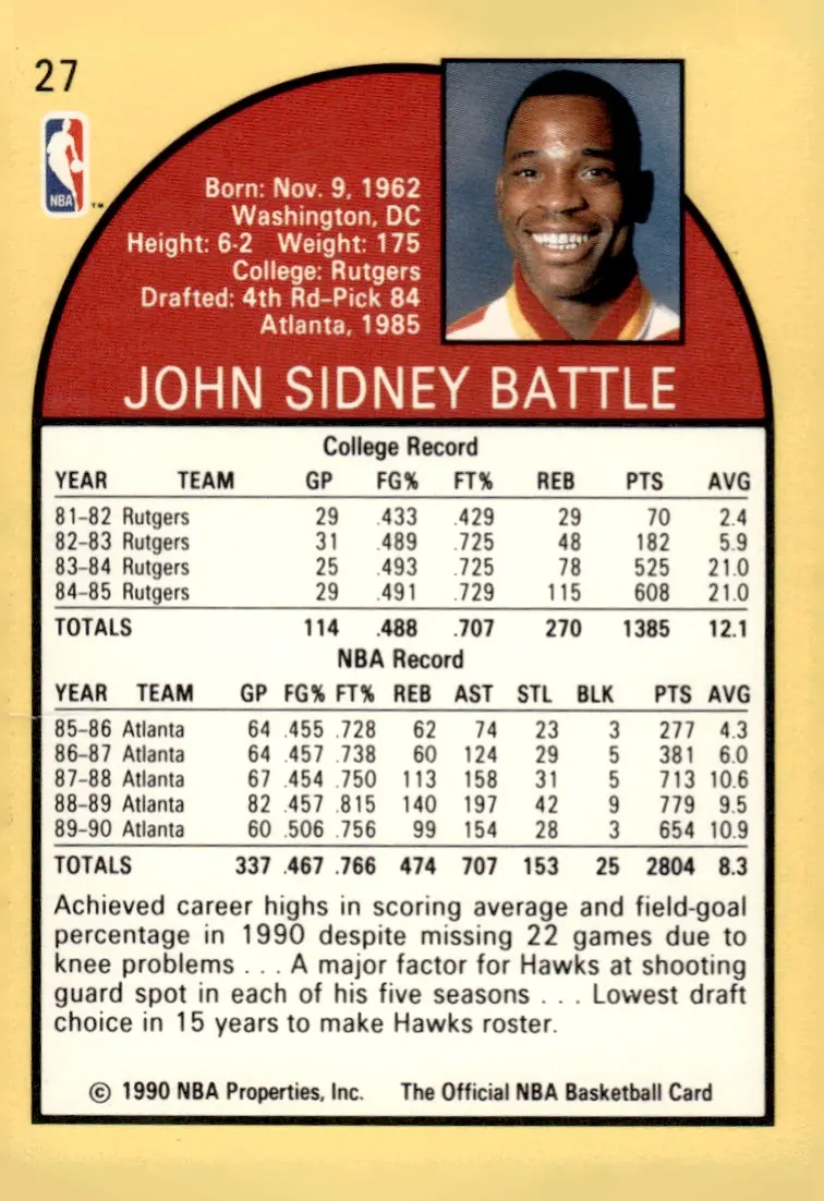 1990-91 NBA Hoops #27 John Battle (back)