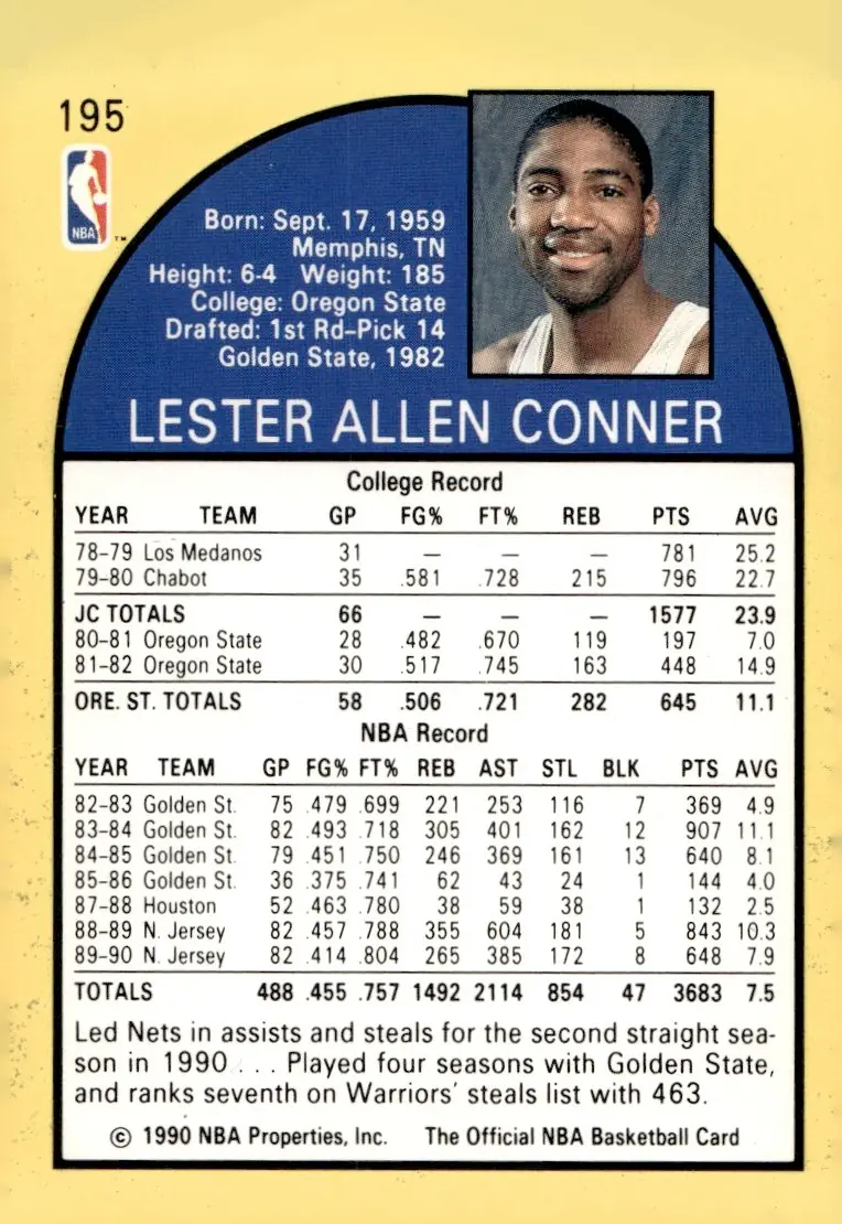 1990-91 NBA Hoops #195 Lester Conner (back)