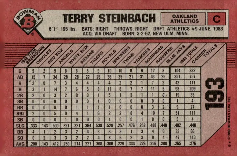 1989 Bowman #193 Terry Steinbach (back)