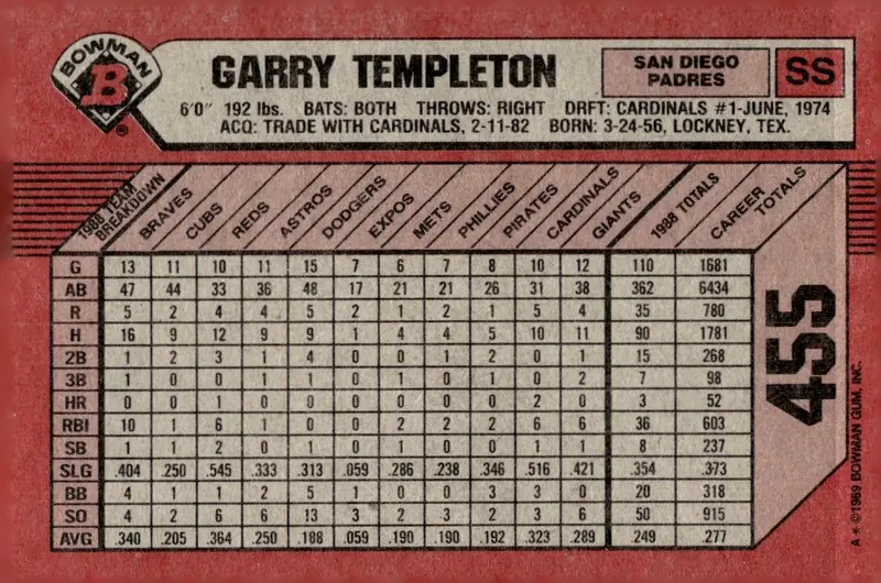 1989 Bowman #455 Garry Templeton (back)