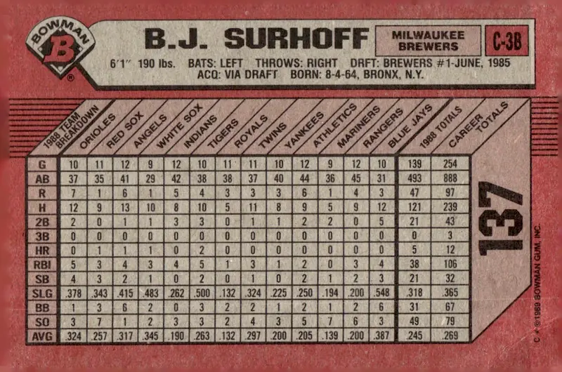 1989 Bowman #137 B.J. Surhoff (back)